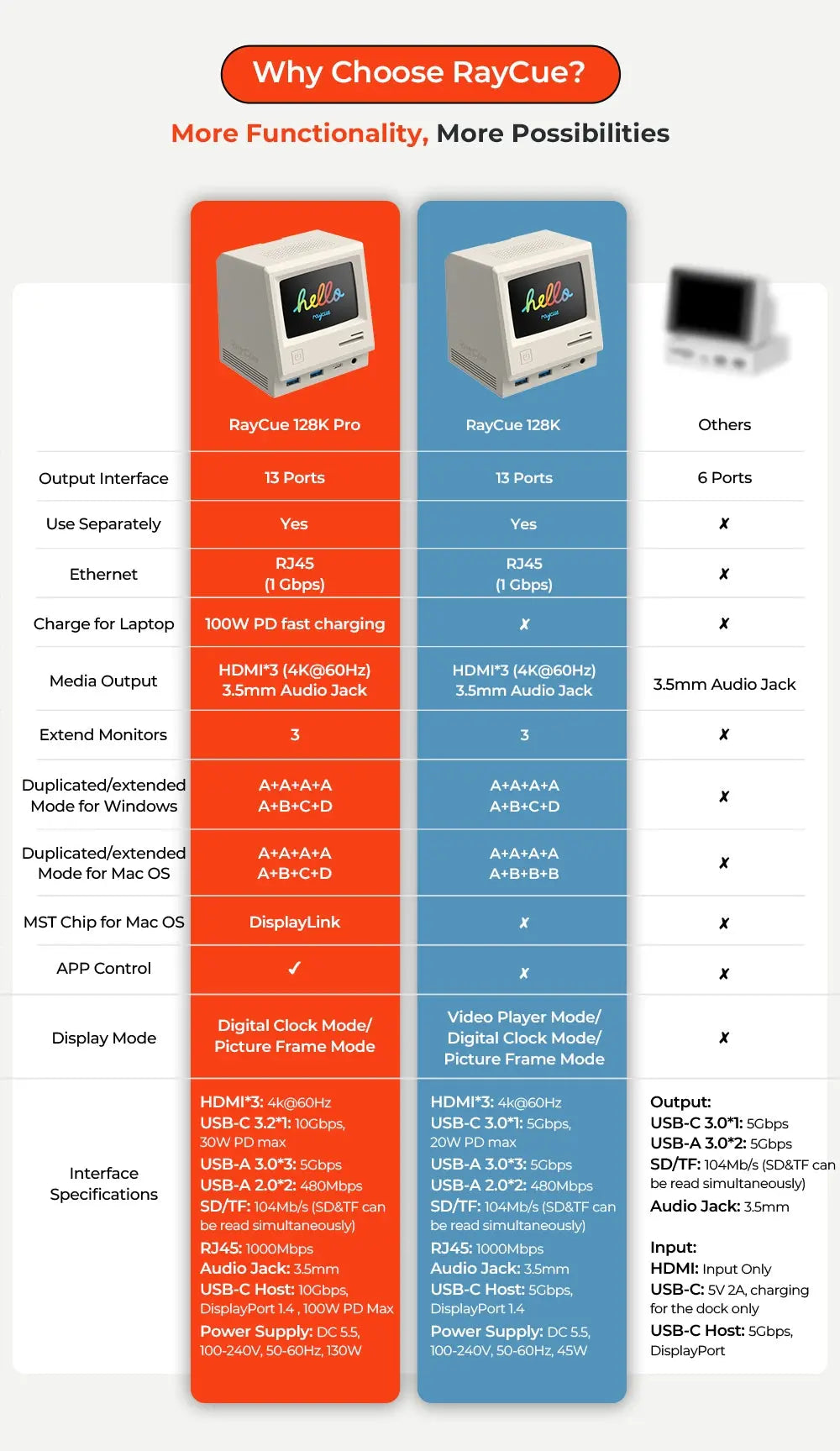 RayCue 128K: Retro Style Multifunctional Dock w/ Display Soliqlo