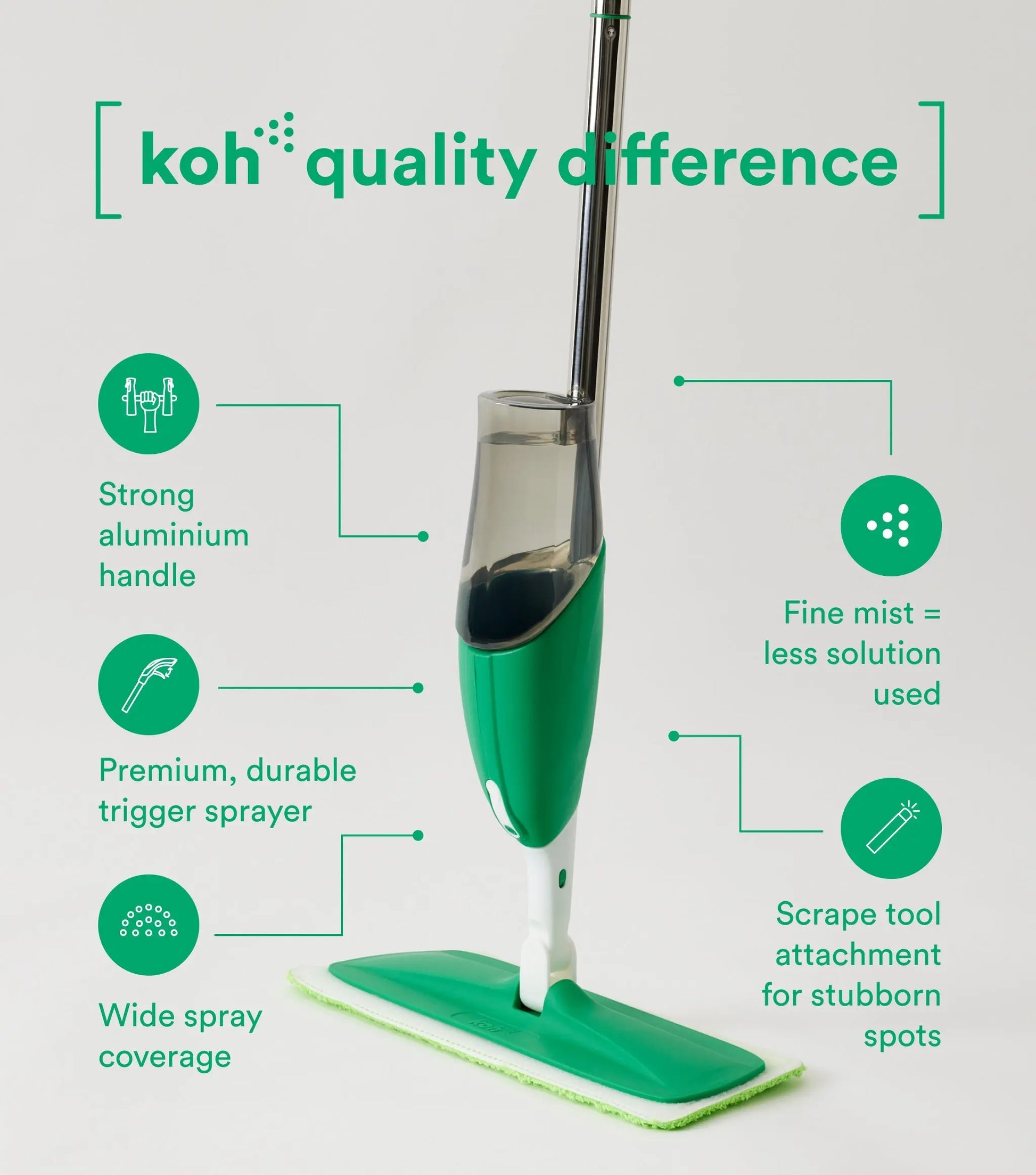 Surface + Spray Mop Starter Kit Soliqlo