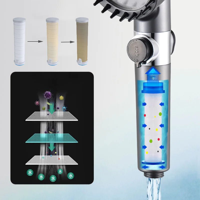 JetSpa™ Filtered Showerhead 2.0 - Soliqlo